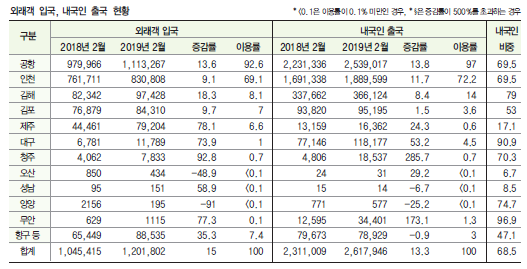 에디터 사진